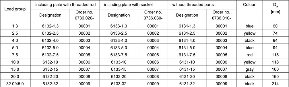 Recess Formers for Precast Lifting Anchors Rubber Recess Formers for Precast Lifting Anchors
